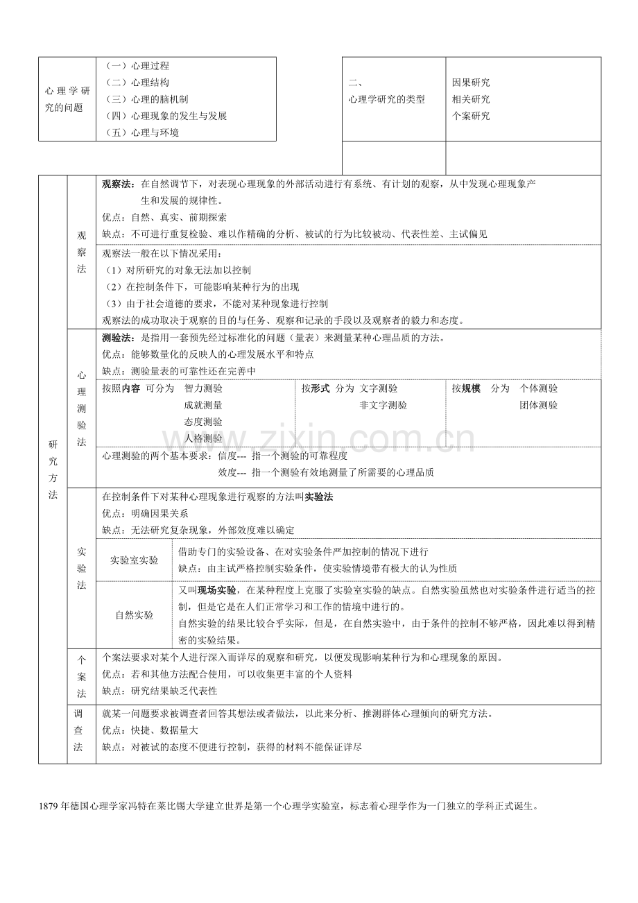 -普通心理学知识点汇总.doc_第2页