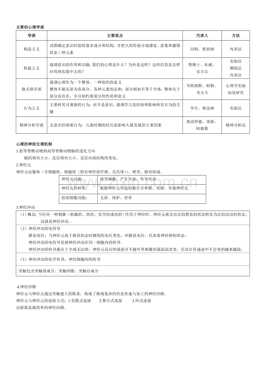 -普通心理学知识点汇总.doc_第3页