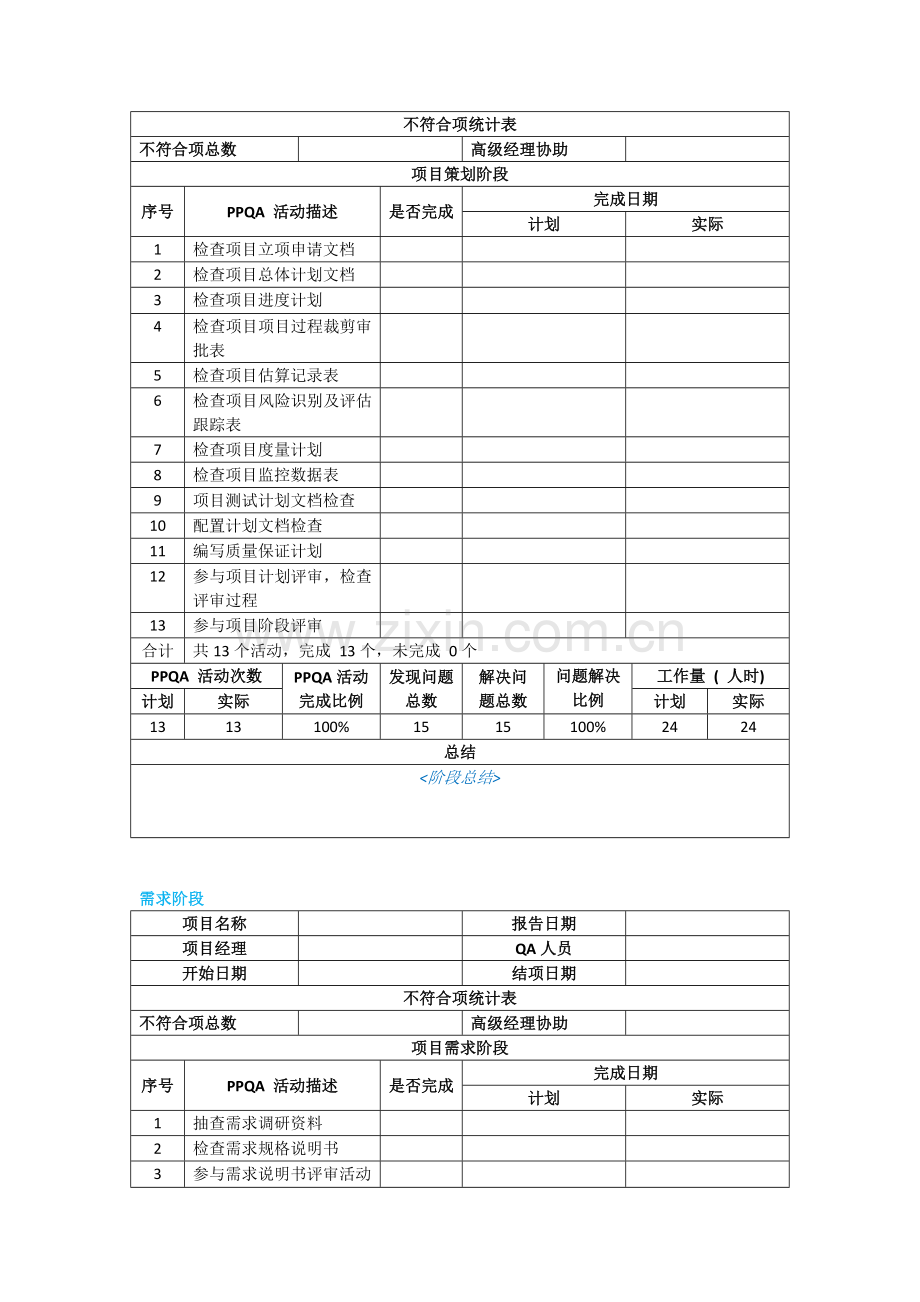 项目质量总结报告（阶段.doc_第3页