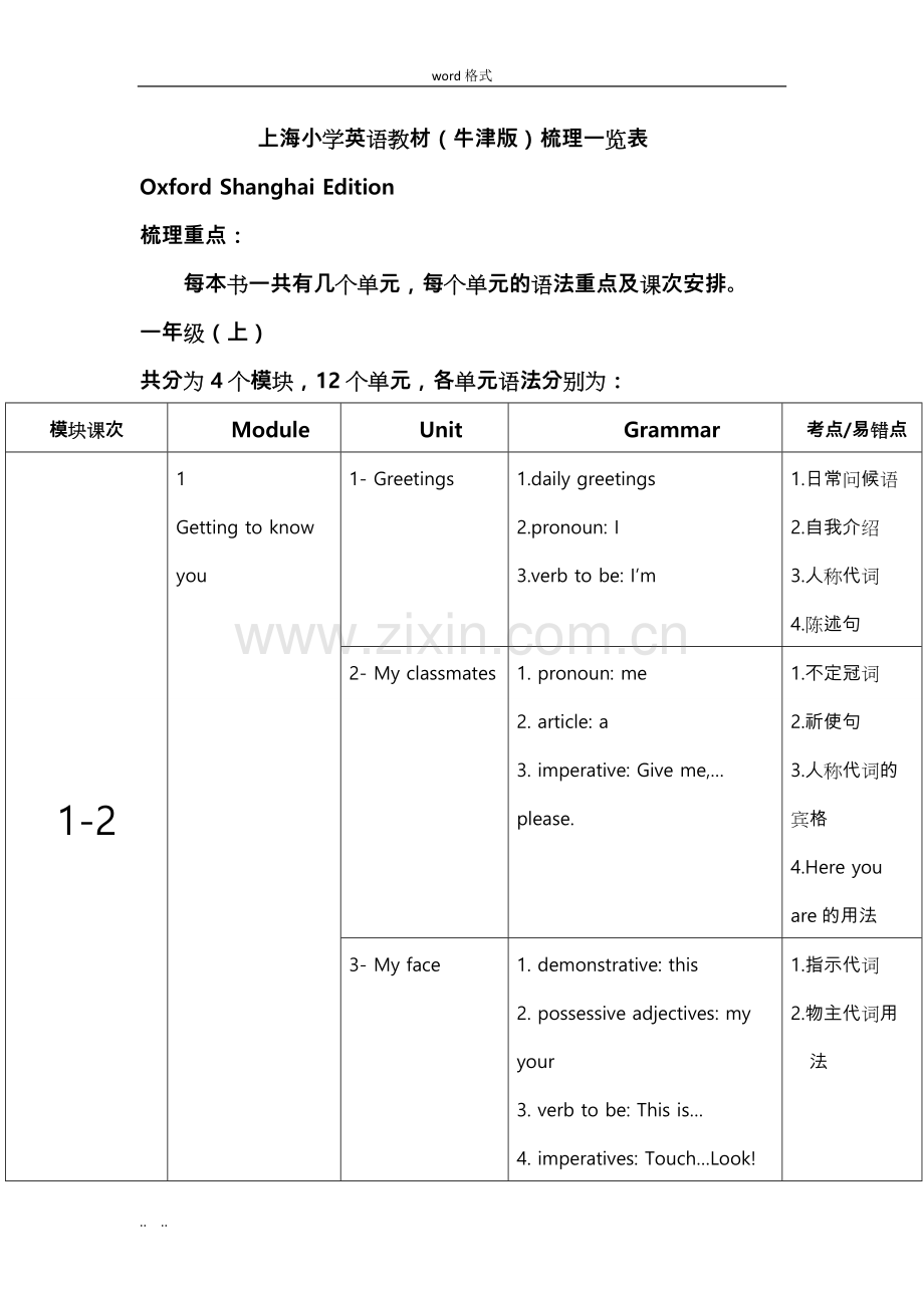 牛津版小学英语教材梳理.doc_第1页