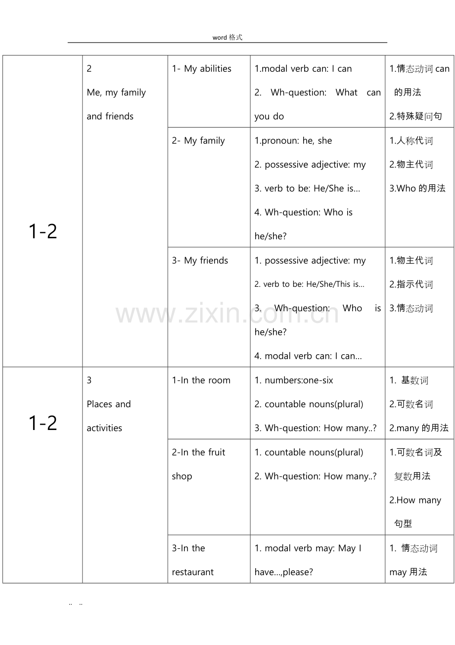 牛津版小学英语教材梳理.doc_第2页