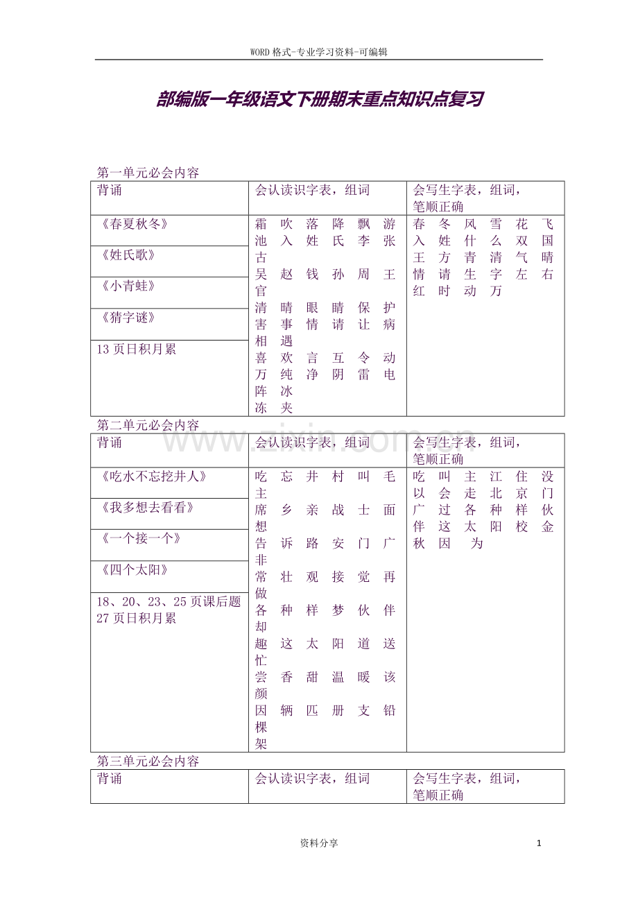 部编版一年级语文下册期末重点知识点复习.docx_第1页