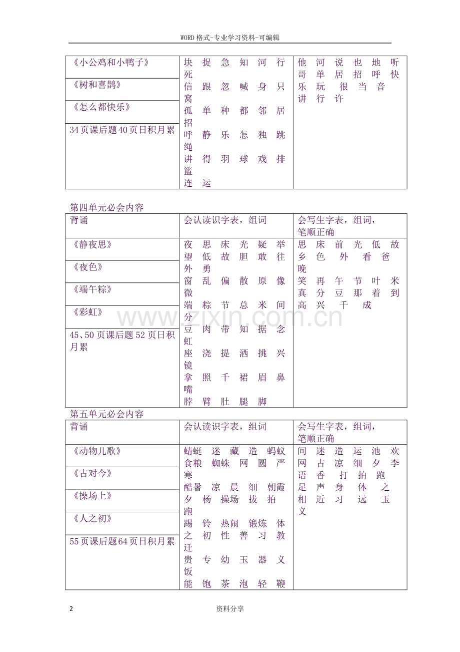 部编版一年级语文下册期末重点知识点复习.docx_第2页