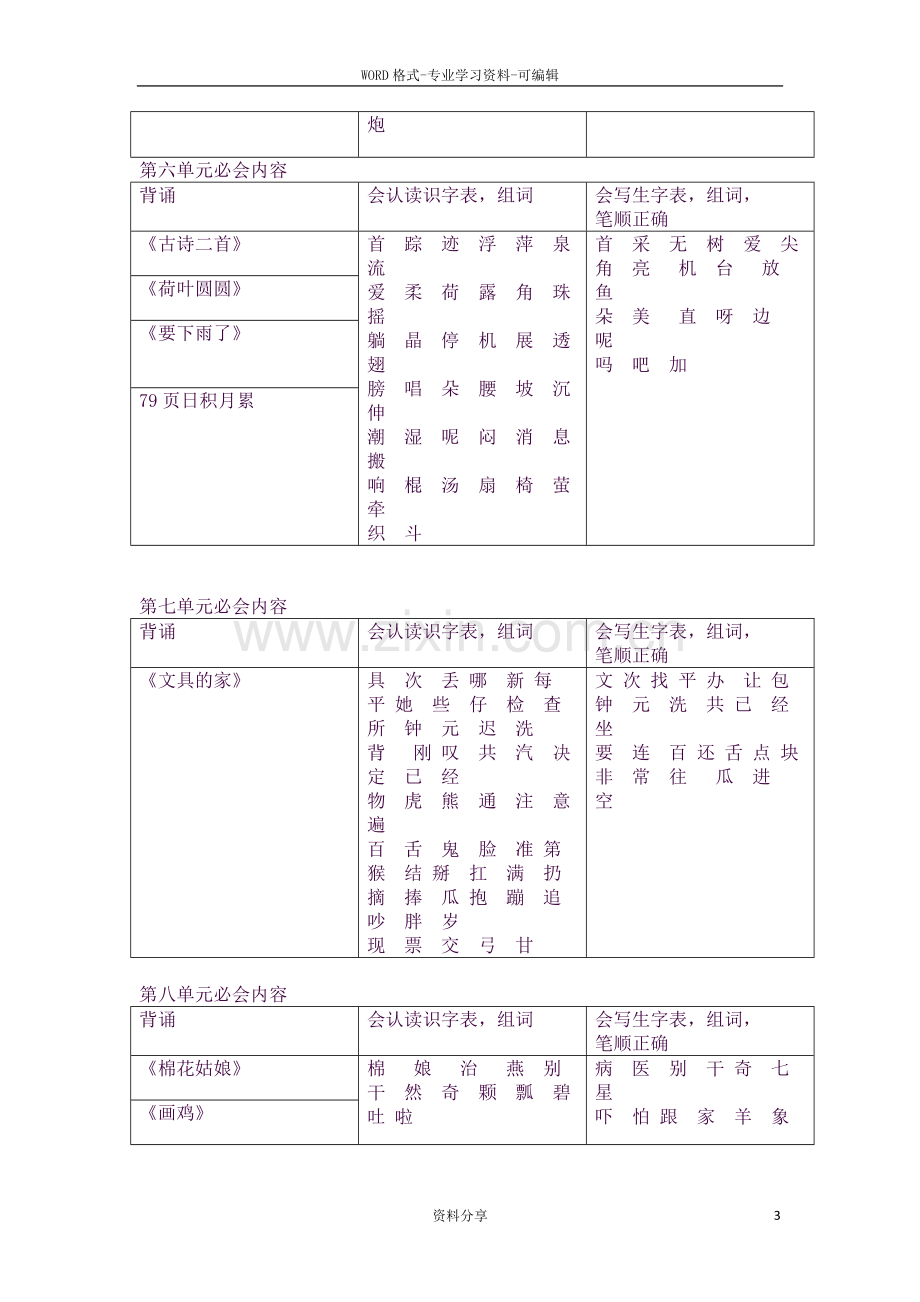 部编版一年级语文下册期末重点知识点复习.docx_第3页