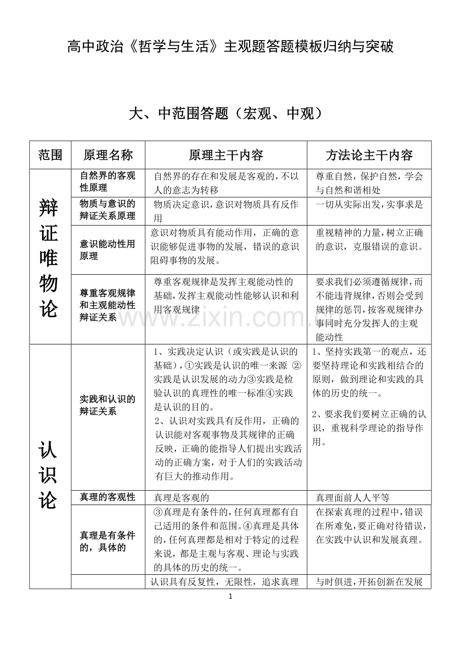 高中政治《哲学与生活》主观题答题模板归纳与突破.doc_第1页