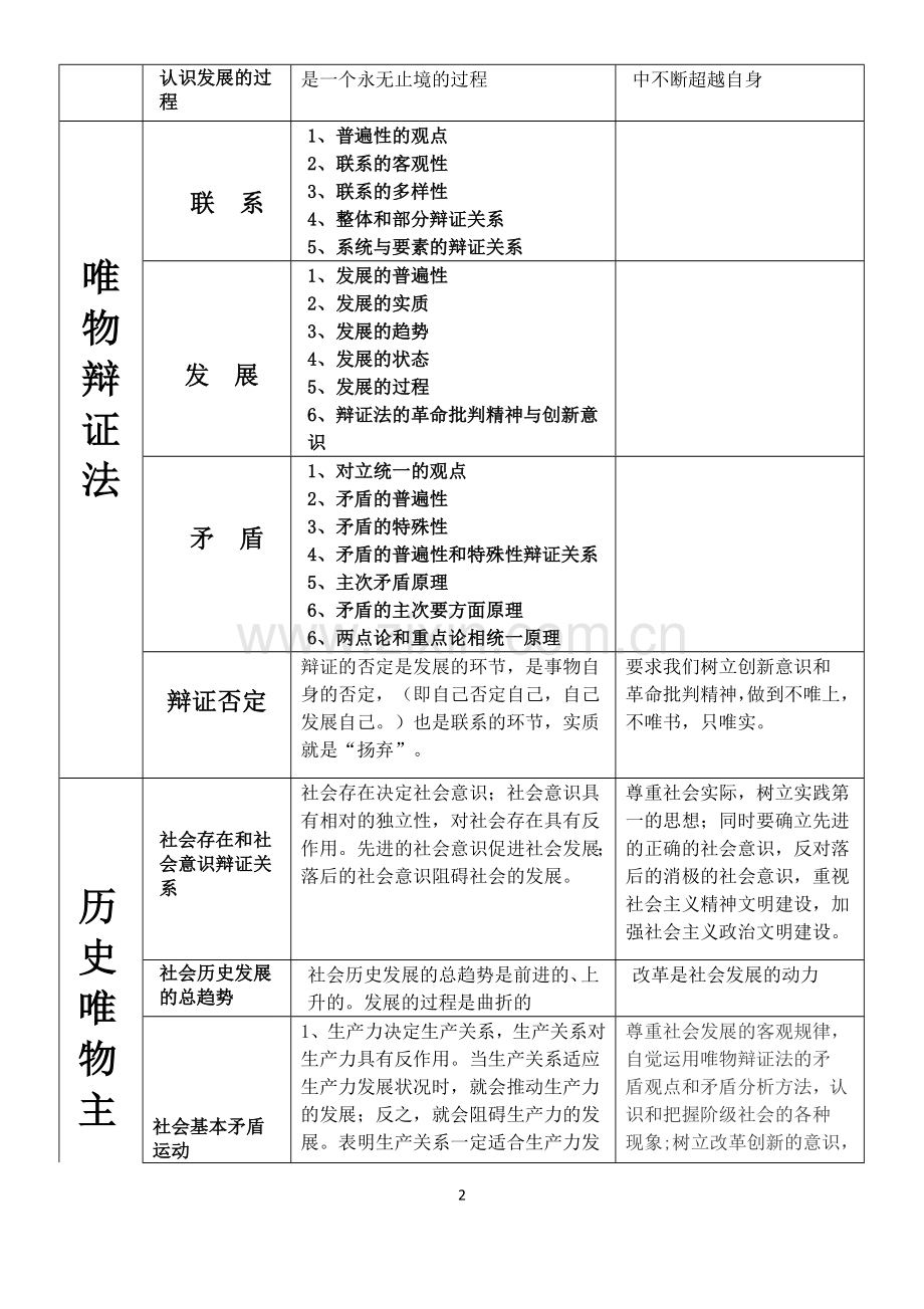 高中政治《哲学与生活》主观题答题模板归纳与突破.doc_第2页