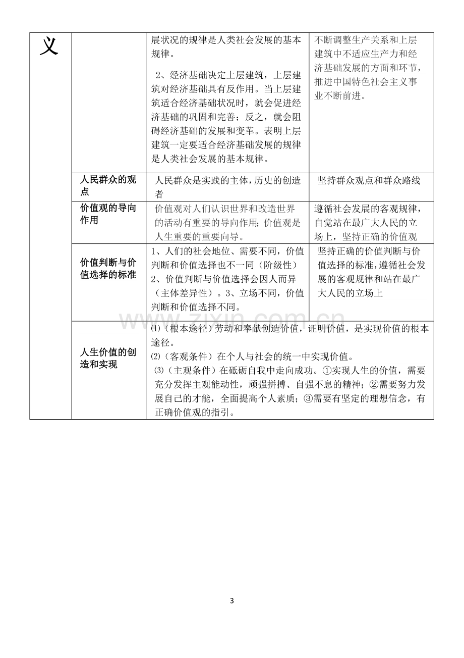 高中政治《哲学与生活》主观题答题模板归纳与突破.doc_第3页