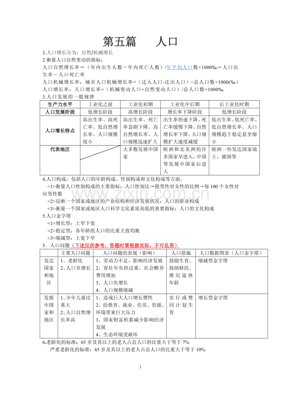 上海高考地理总复习资料(人文地理)汇总.doc_第1页