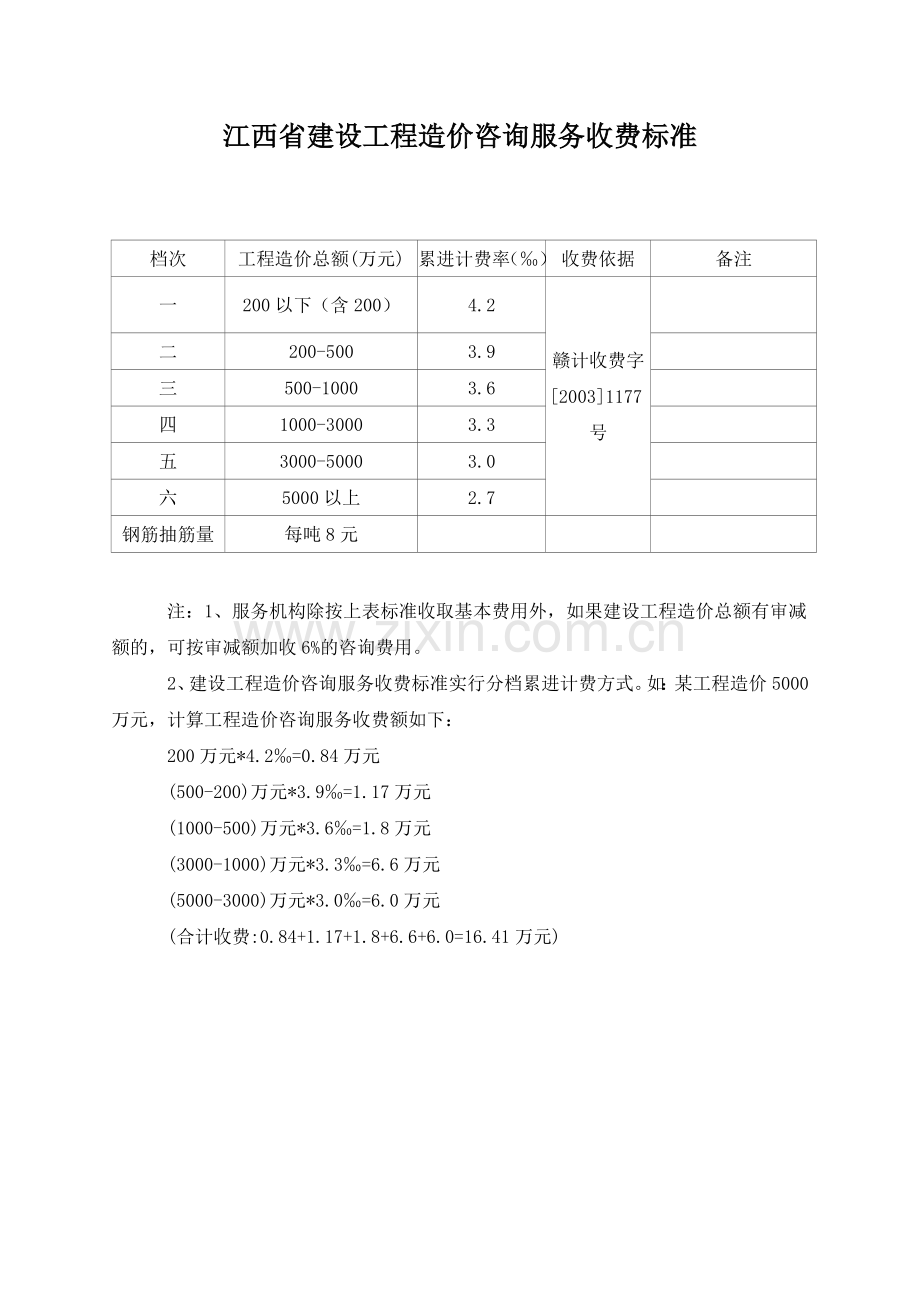 江西省计委《关于规范建设工程造价咨询收费项目与标准的函》赣计收费字[2003]11.doc_第3页