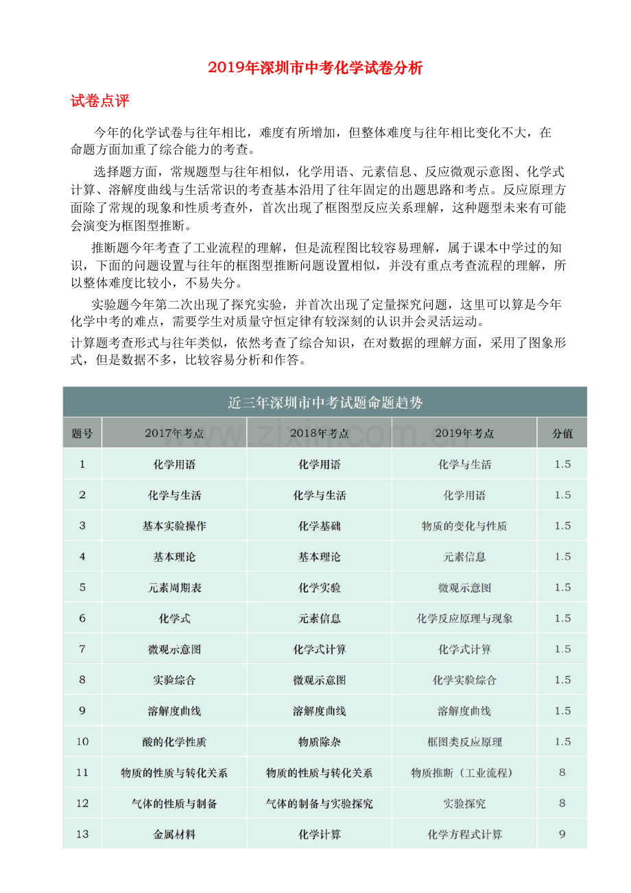 2019年广东省深圳市中考化学试题(word版-解析).doc_第1页