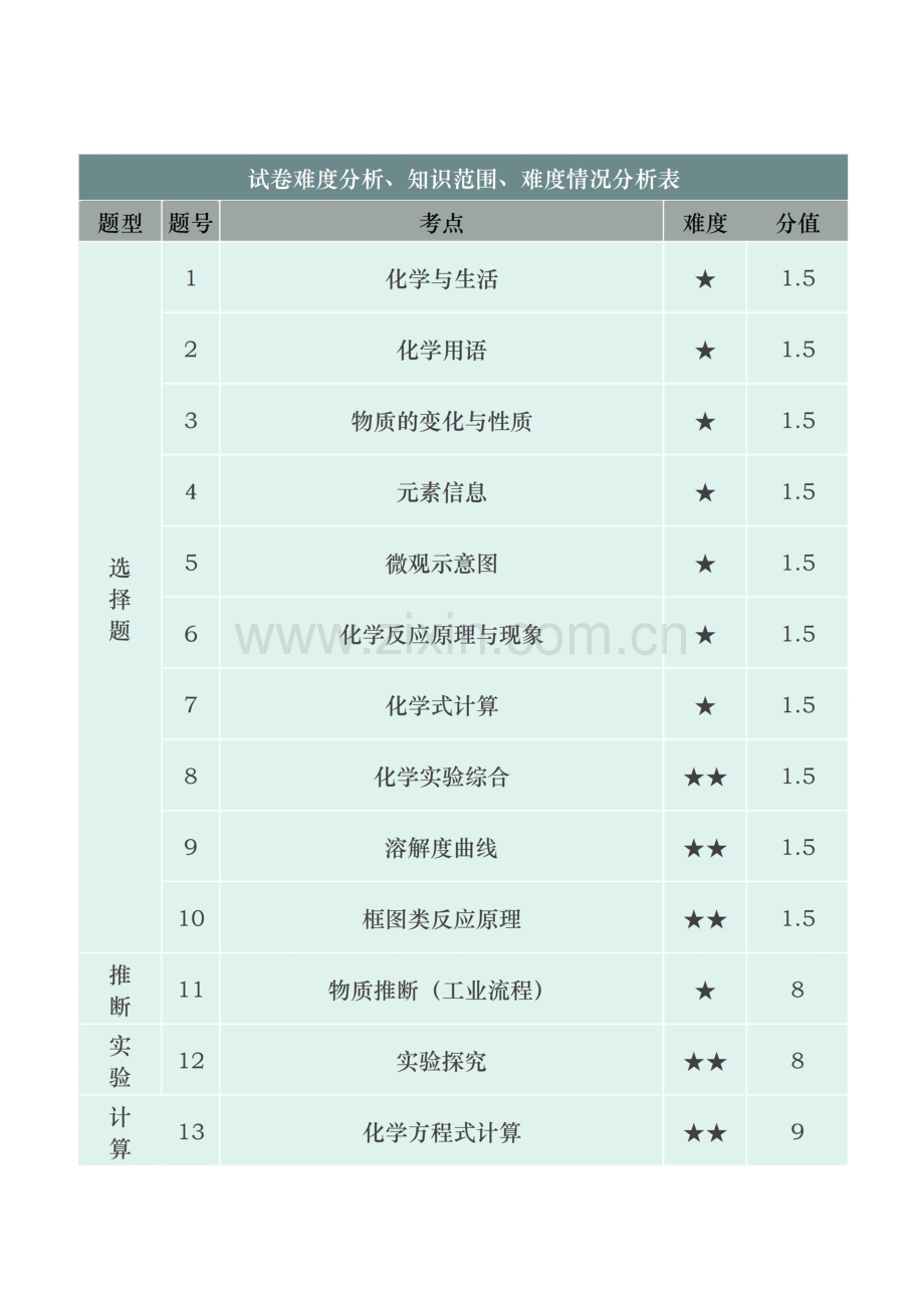 2019年广东省深圳市中考化学试题(word版-解析).doc_第2页