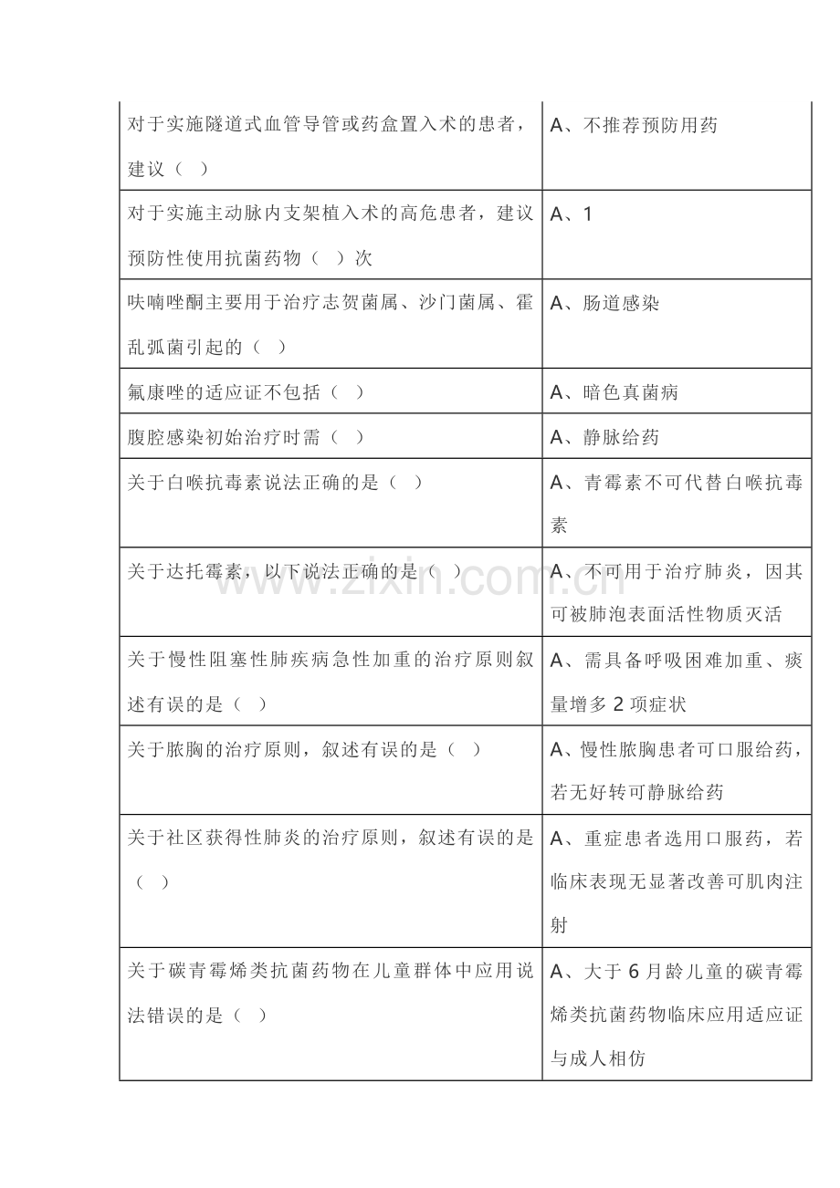 2019年继续教育《抗菌药物临床应用指导原则》答案.doc_第2页