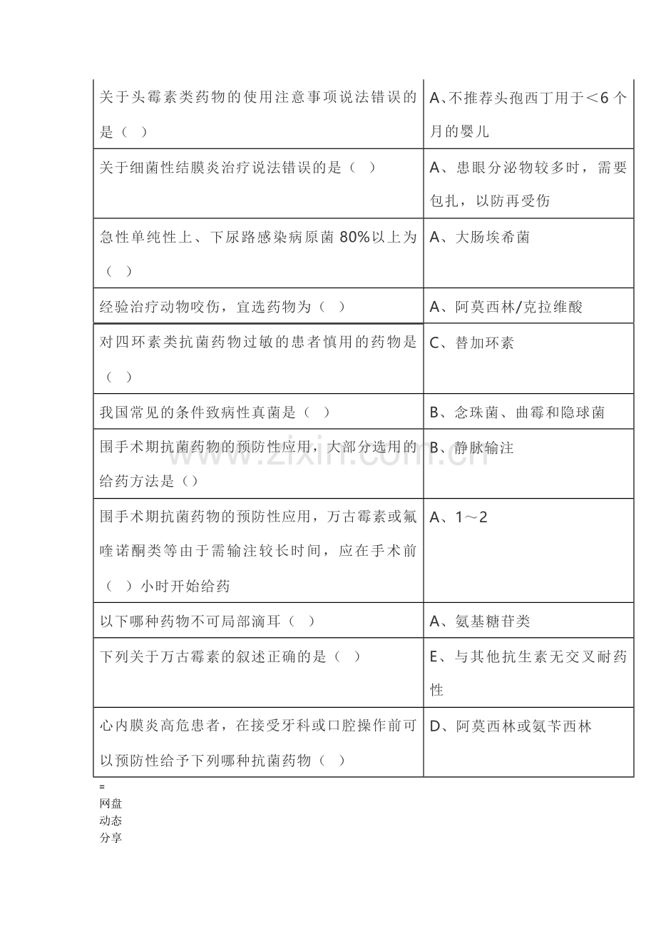 2019年继续教育《抗菌药物临床应用指导原则》答案.doc_第3页