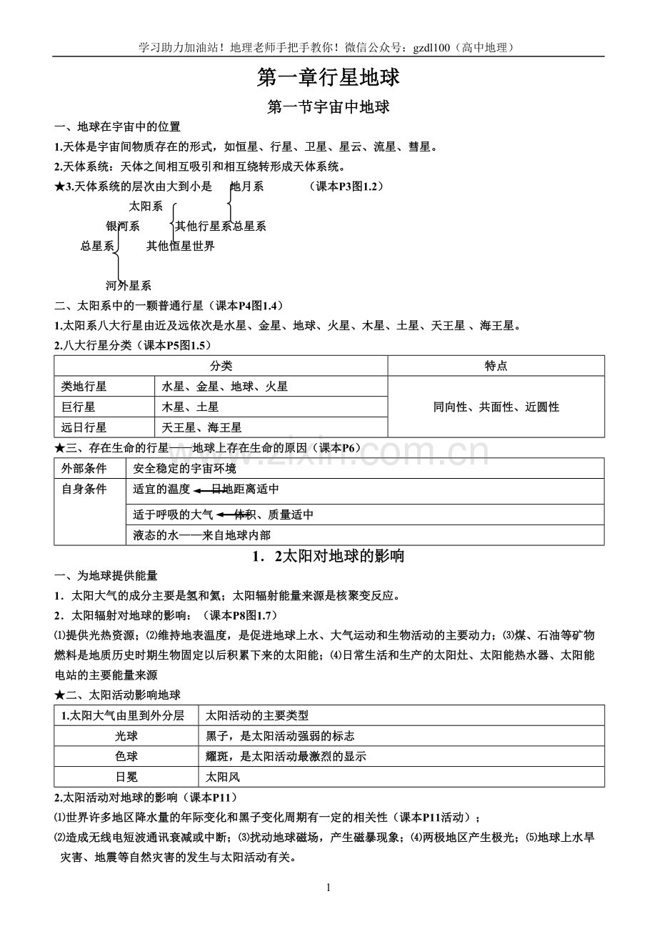 人教版高中地理必修一知识点总结概要.doc_第1页