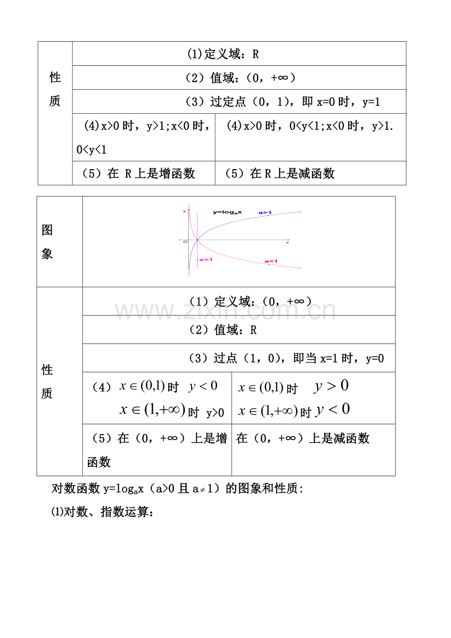 高考数学高考必备知识点总结.doc_第3页