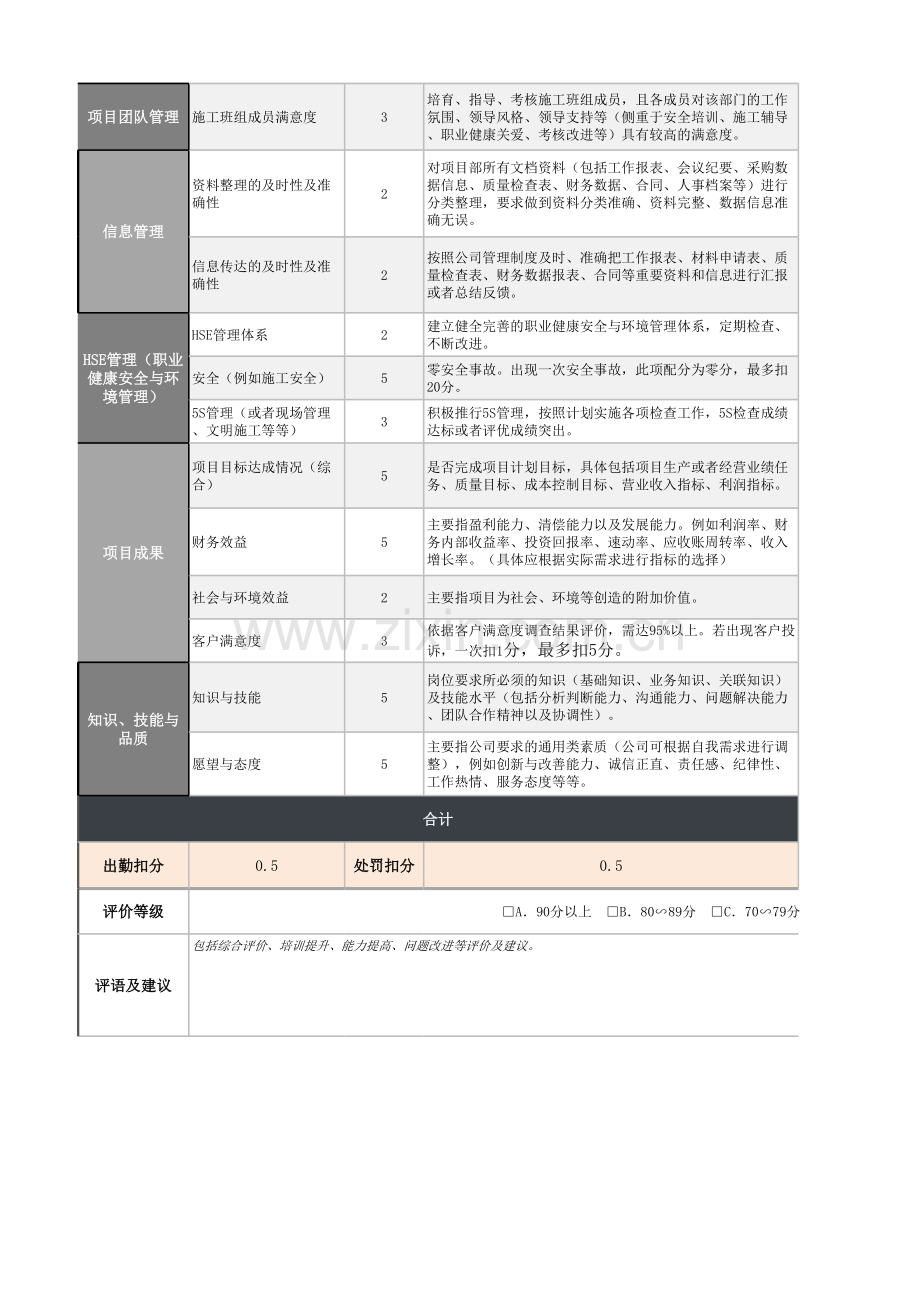 施工员绩效考核表Excel模板.xls_第2页