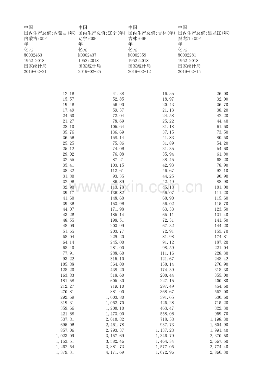 中国各省GDP(1949年—2018年).xls_第3页