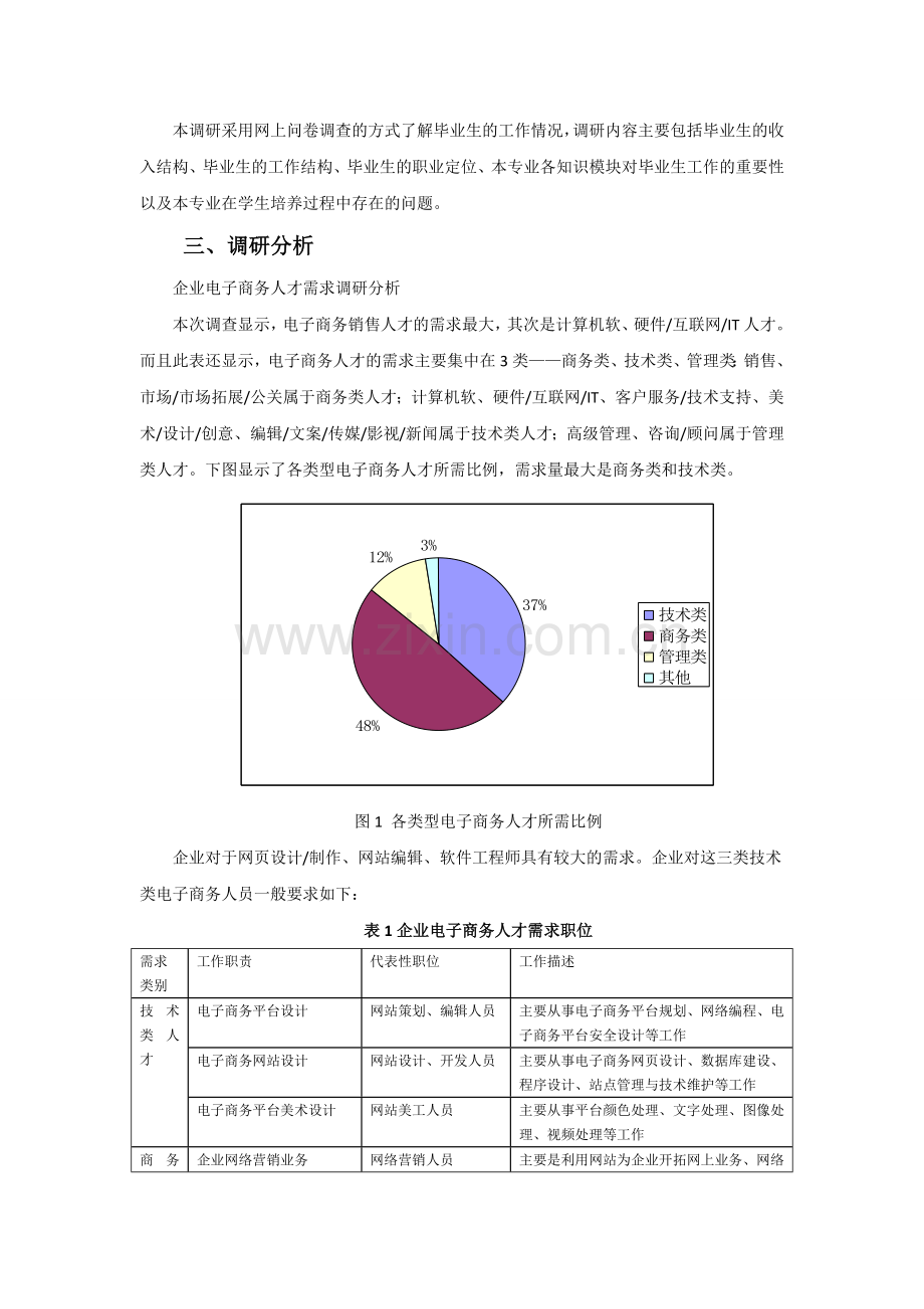 附表二：电子商务专业培养方案调研报告.doc_第2页