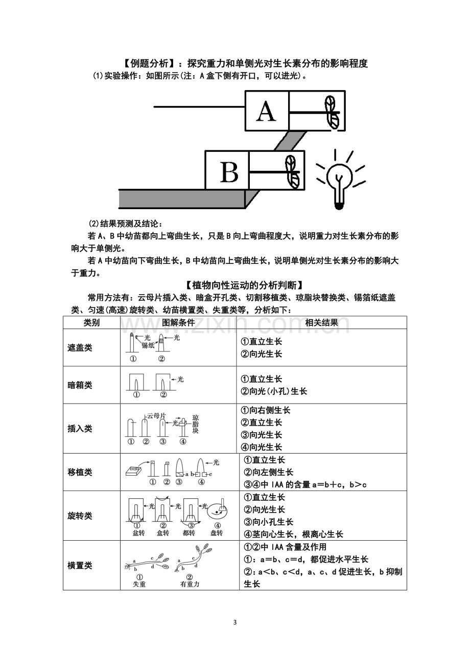 植物的激素调节(知识点笔记).doc_第3页