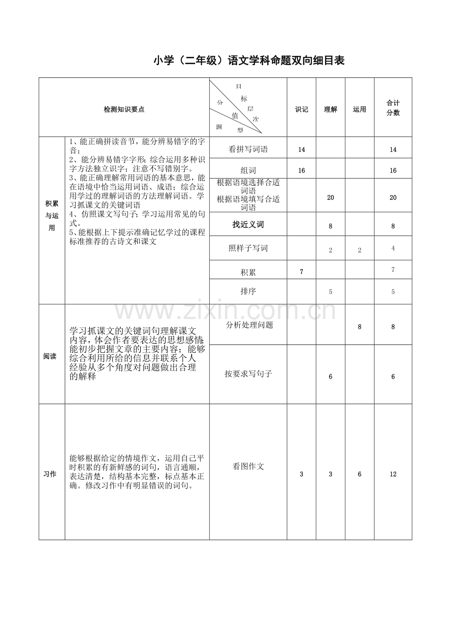 小学二年级语文双向细目表.doc_第1页