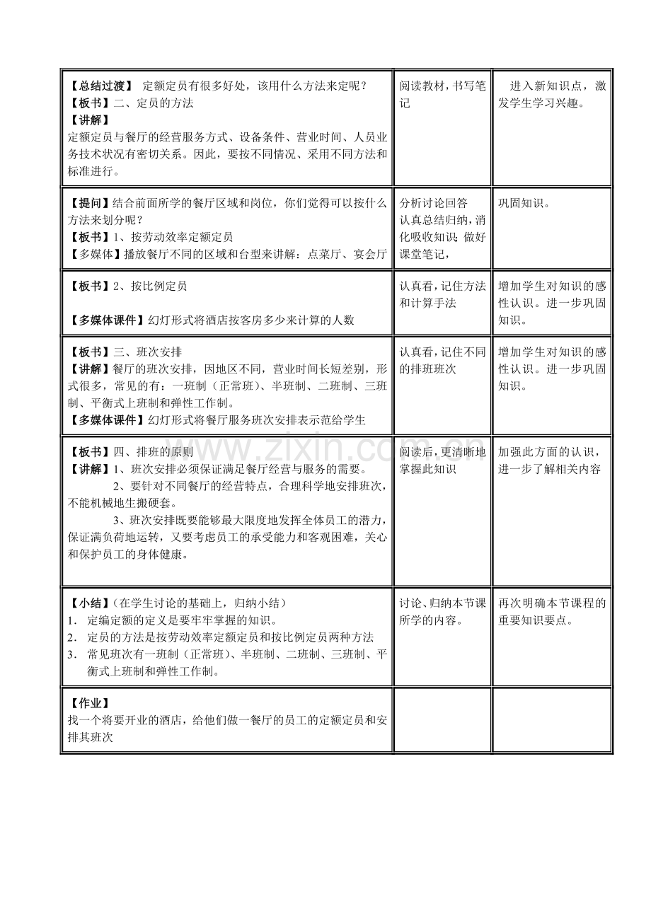 餐厅员工管理.doc_第2页