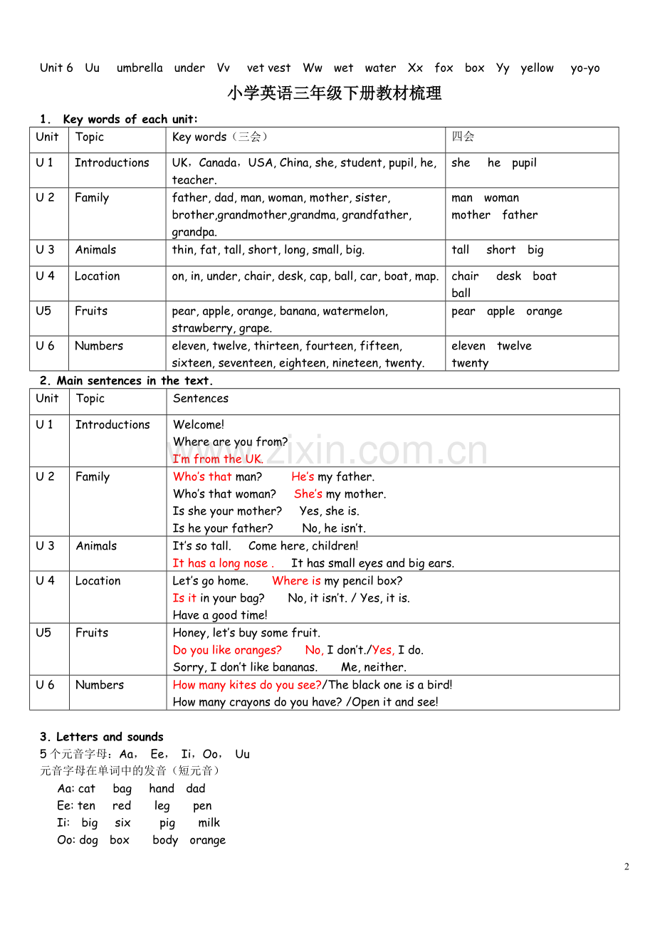 人教版PEP小学英语教材知识梳理.doc_第2页