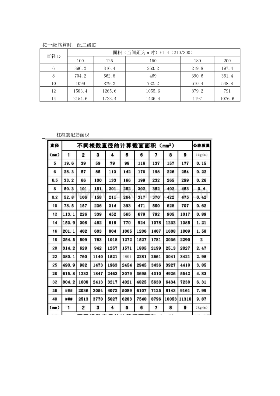 梁配筋、配箍筋-板钢筋-柱箍筋-表.pdf_第2页