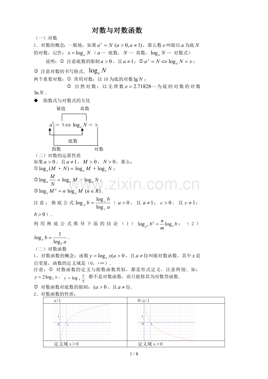 高中数学必修1-对数与对数函数-知识点模拟题.doc_第1页