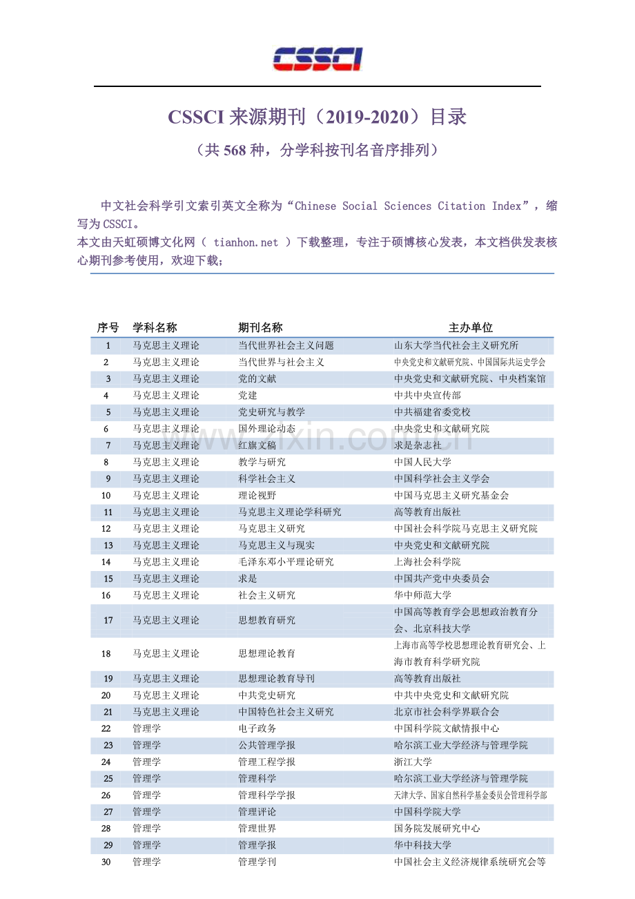 2CSSCI(2019-2020)南大核心c刊核心目录22.doc_第1页