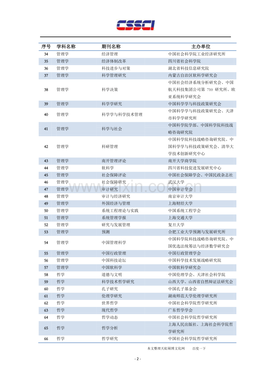 2CSSCI(2019-2020)南大核心c刊核心目录22.doc_第3页