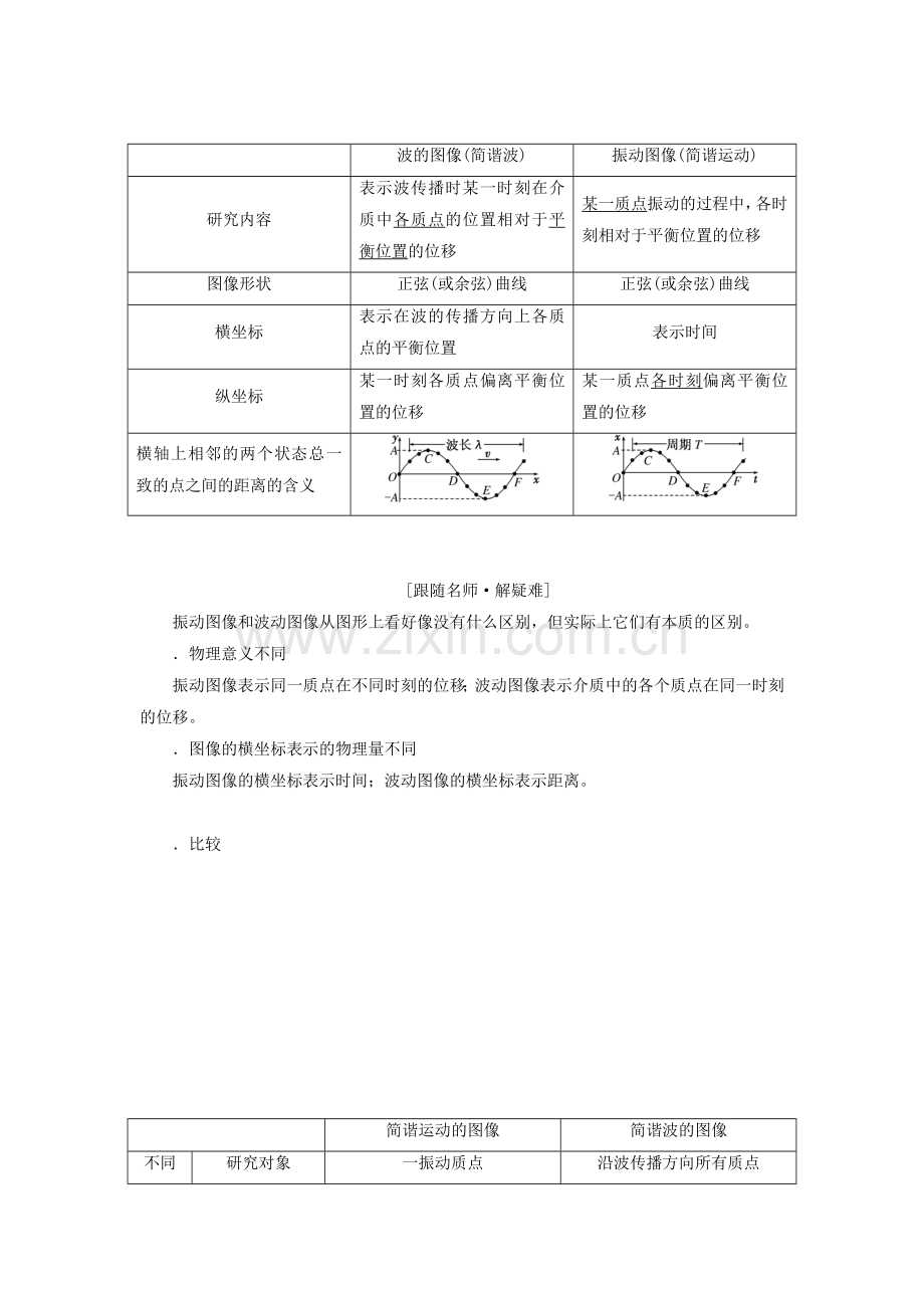 2017-2018学年高中物理选修3-4全一册教学案(27份)教科版13(优秀教案).doc_第3页