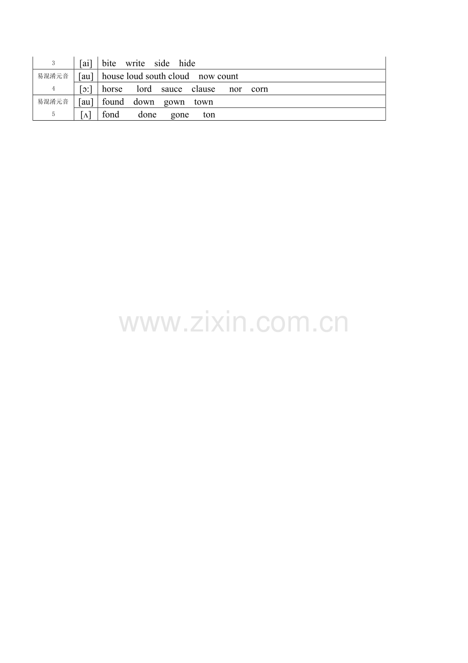 字母及字母组合对应音标发音.doc_第3页