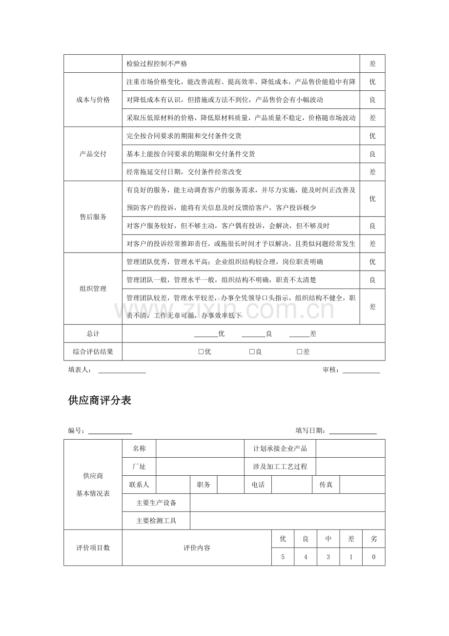 供应商考核评价指标体系.doc_第2页