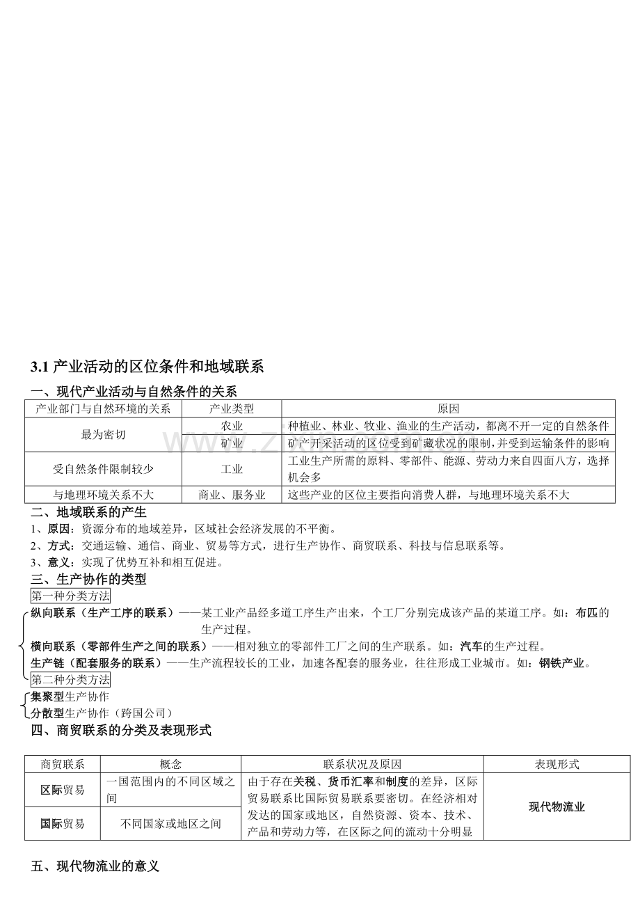 湘教版地理必修二第三章复习资料.doc_第1页