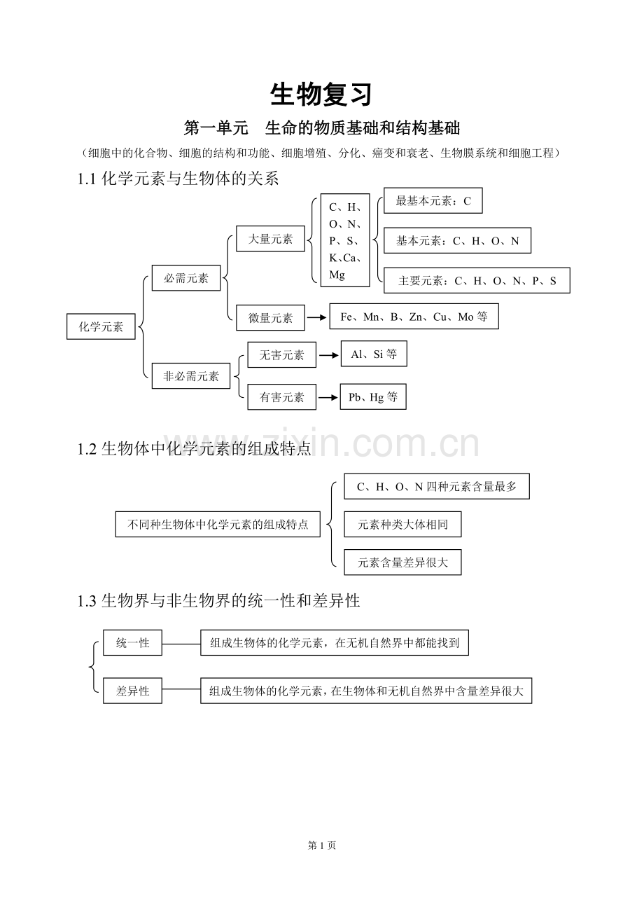 高中生物知识点总结(经典).doc_第1页