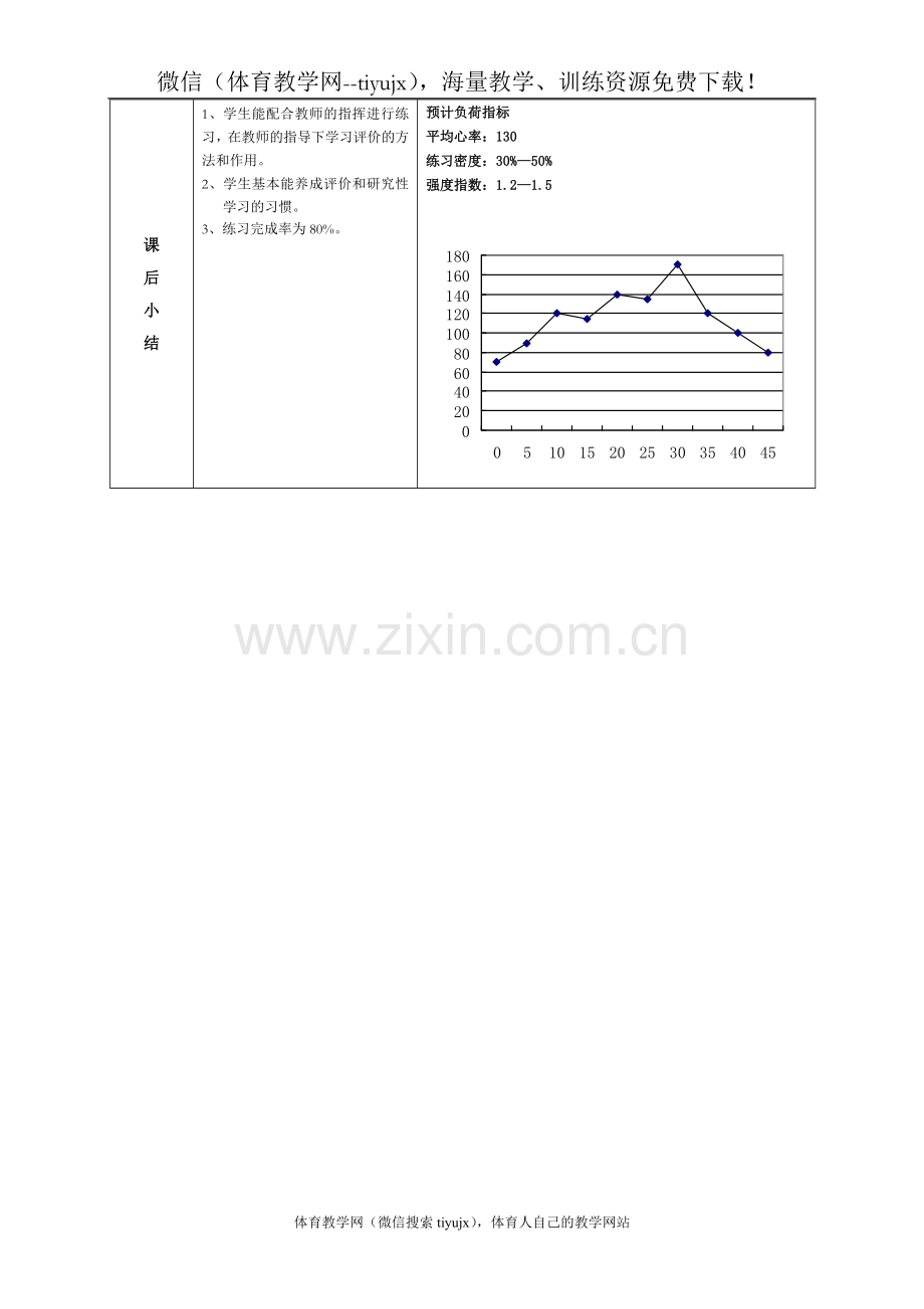 高一年级(体育与健康)教案1115.doc_第3页