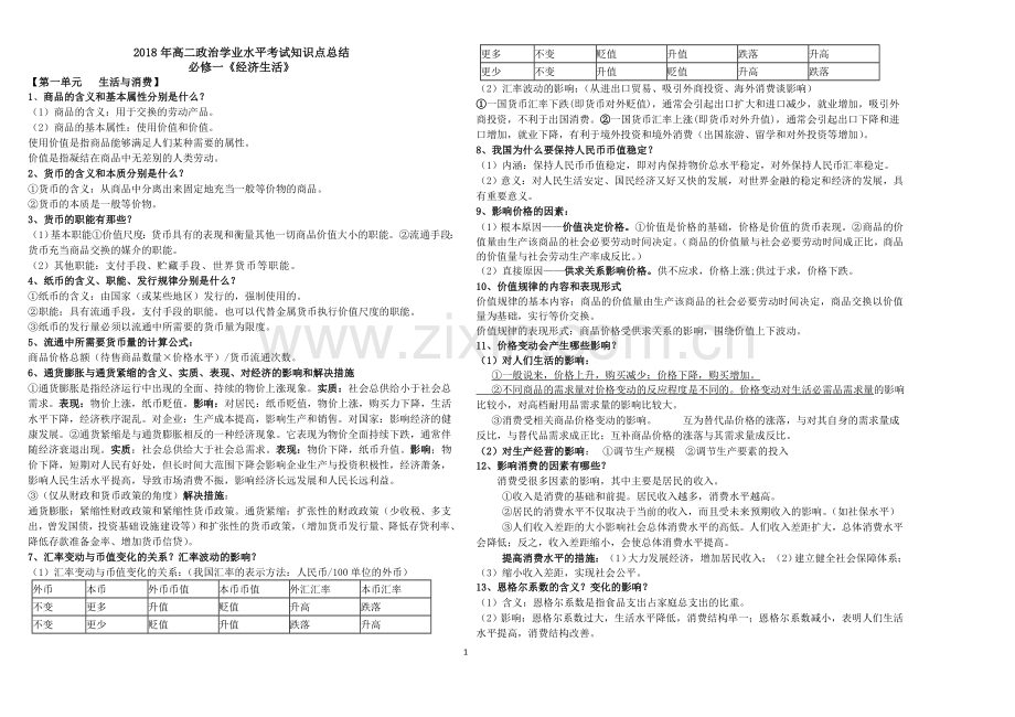 2018高中政治学业水平考试核心知识点.doc_第1页