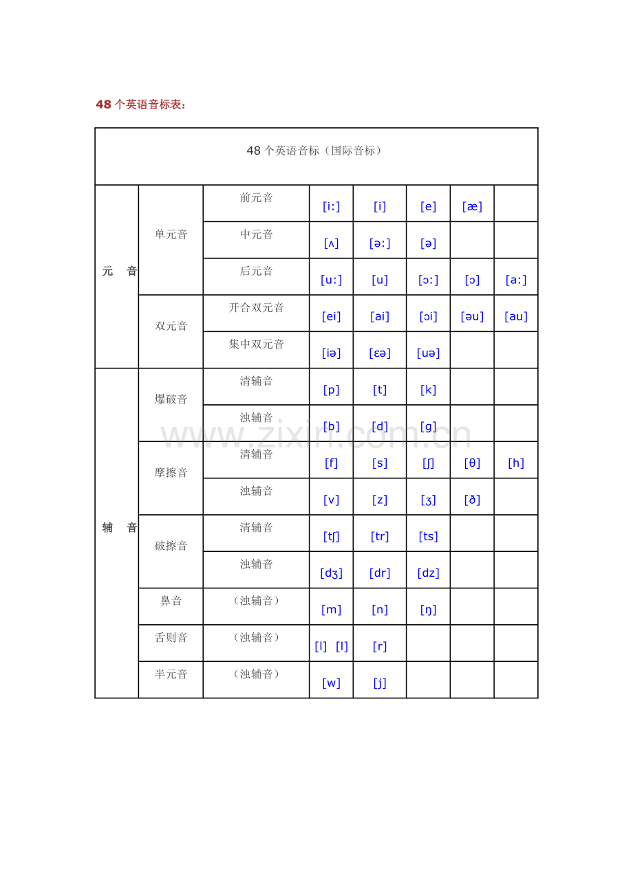 48个英语音标表打印.pdf_第1页