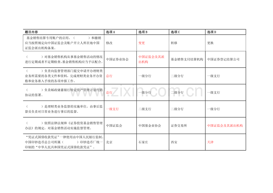 邮储银行理财销售人员资格证书考试学习资料答案.doc_第1页