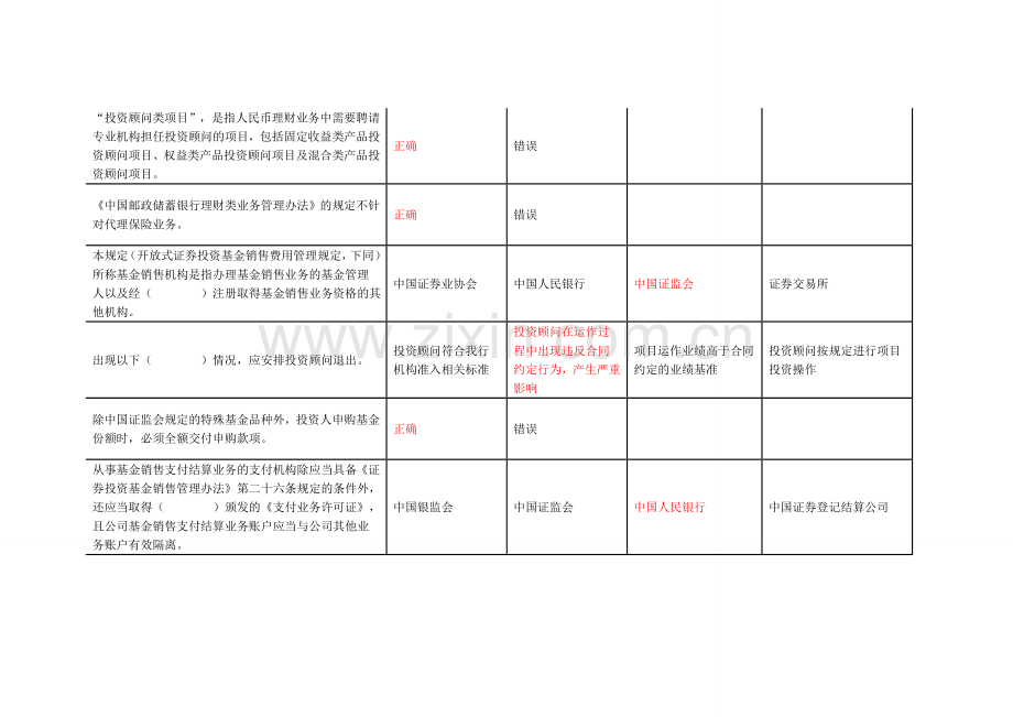 邮储银行理财销售人员资格证书考试学习资料答案.doc_第2页