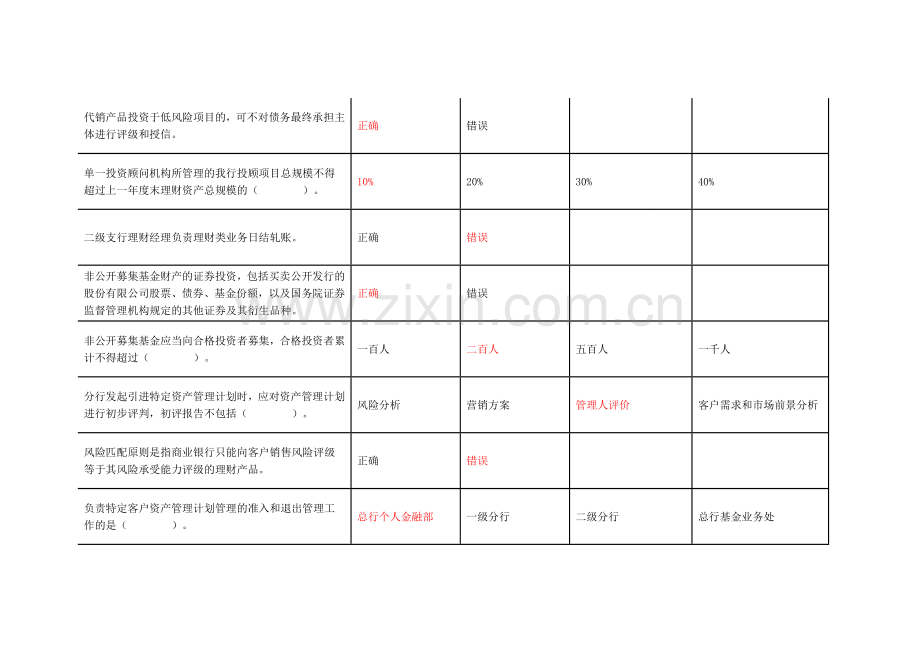 邮储银行理财销售人员资格证书考试学习资料答案.doc_第3页