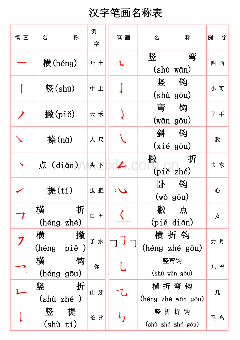 部编版一年级上册常用笔画名称表(拼音版).doc_第1页