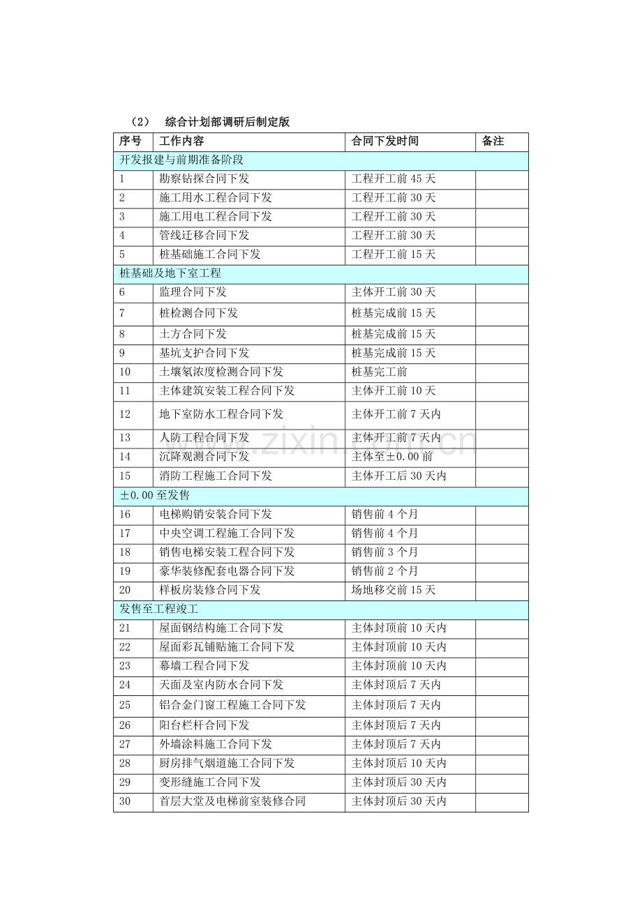 恒大地产集团项目进度计划时间标准1341204216.doc_第2页