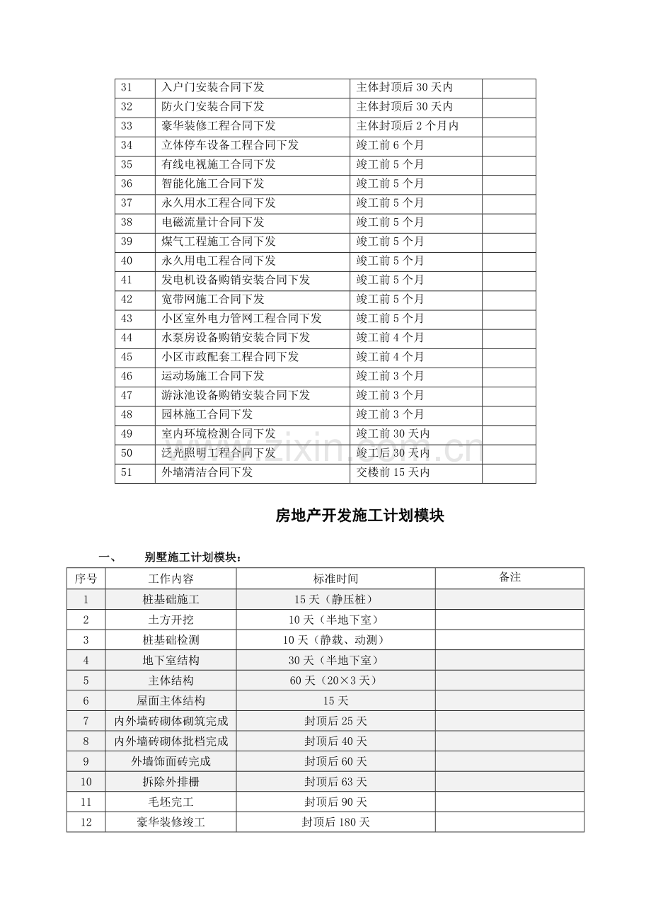 恒大地产集团项目进度计划时间标准1341204216.doc_第3页