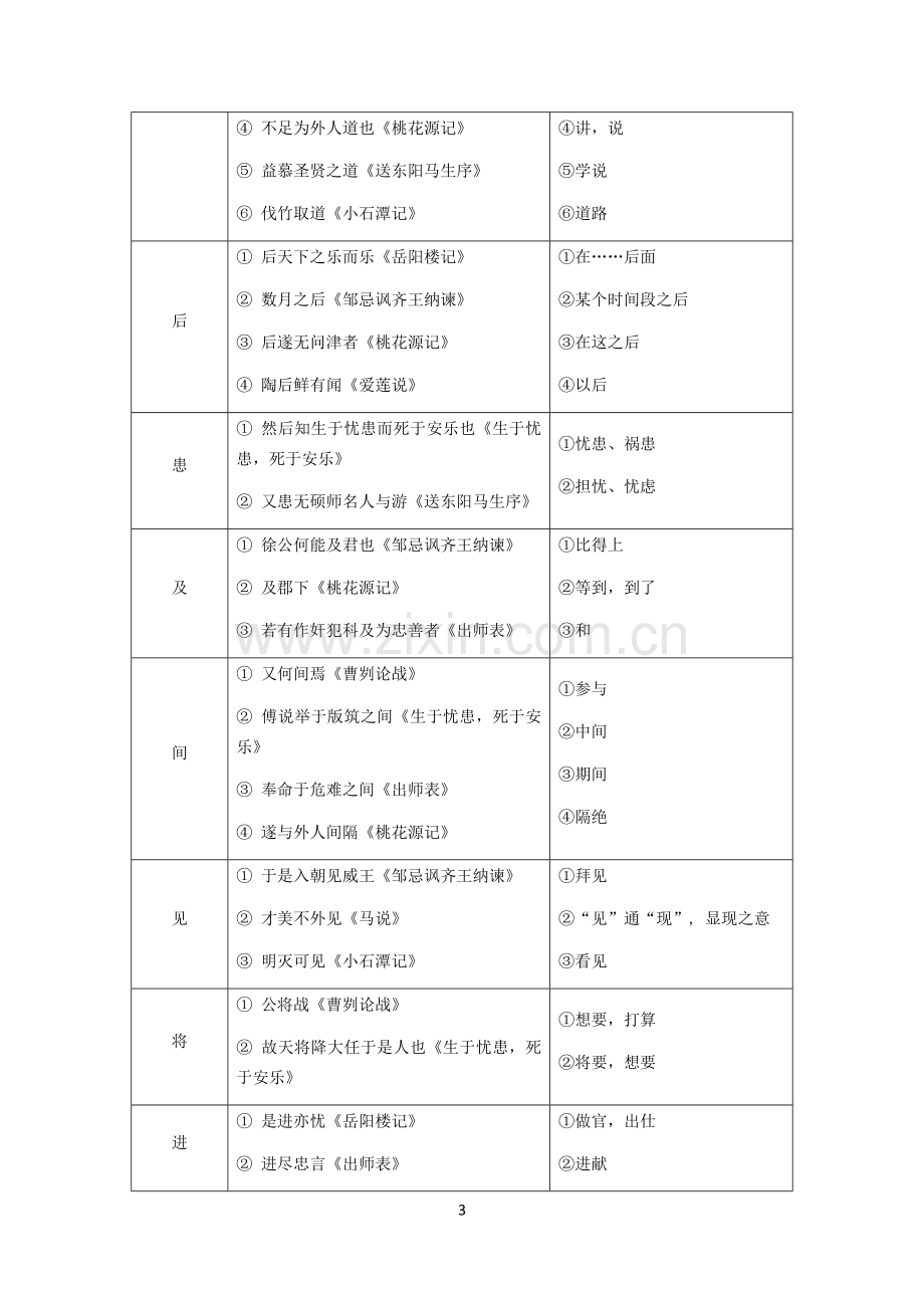 初中语文常见文言文多义词总结汇总.doc_第3页