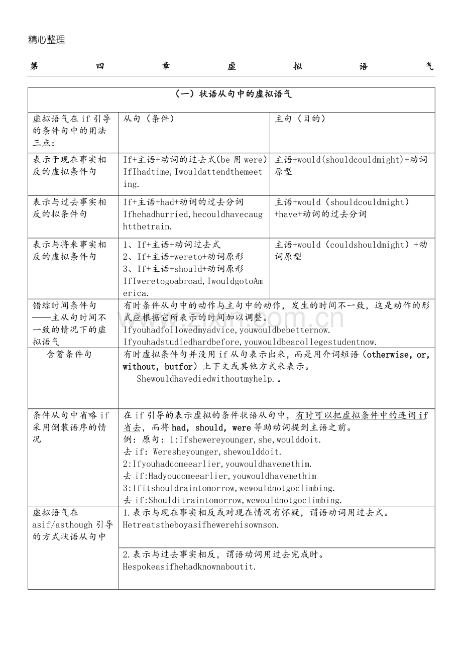 完整虚拟语气用法表格模板格归纳图.doc_第1页