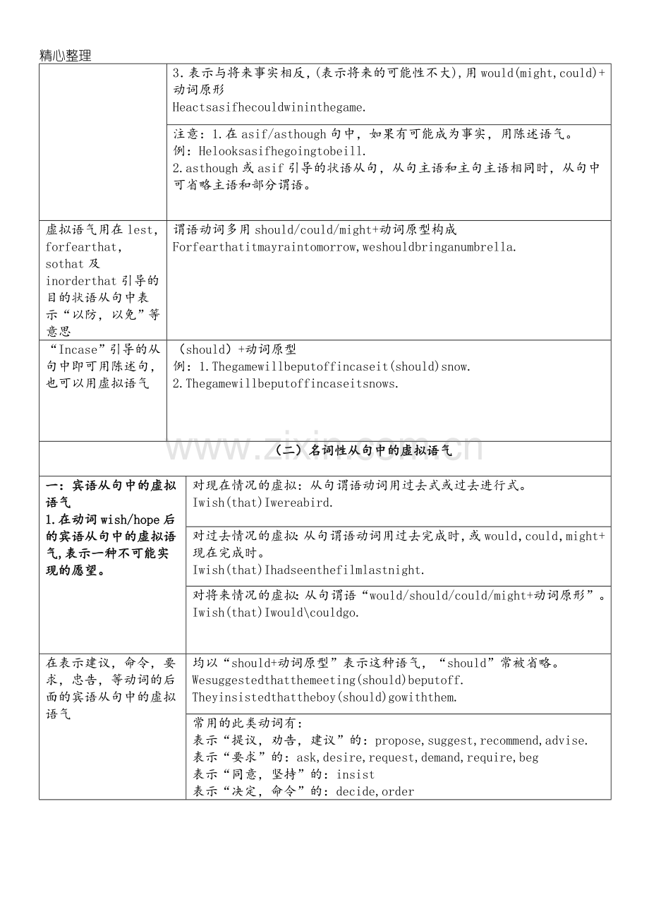 完整虚拟语气用法表格模板格归纳图.doc_第2页