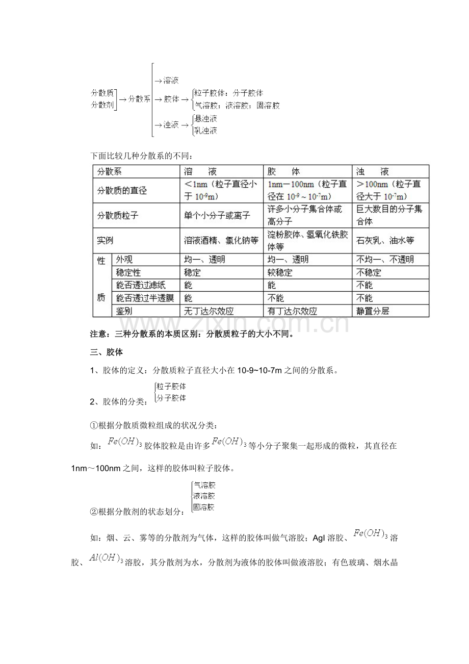 第二章《化学物质及其变化》知识点总结.doc_第3页