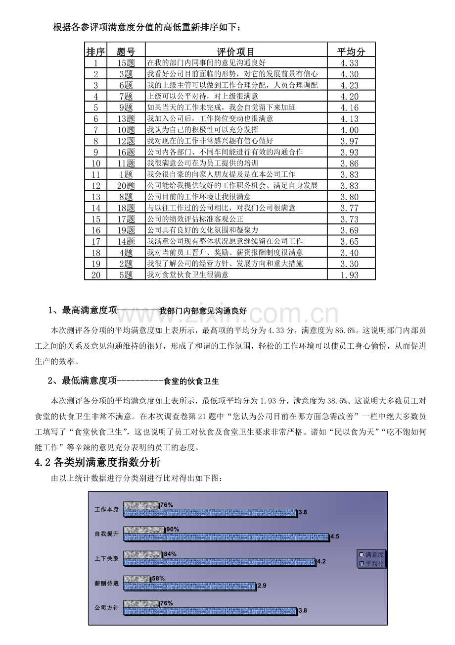 满意度调查分析报告.doc_第3页