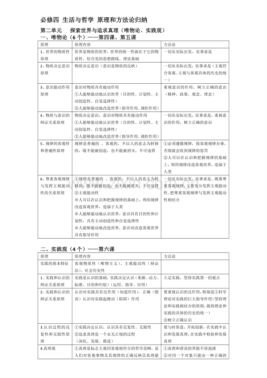 高中政治必修四生活与哲学-世界观方法论大总结.doc_第1页